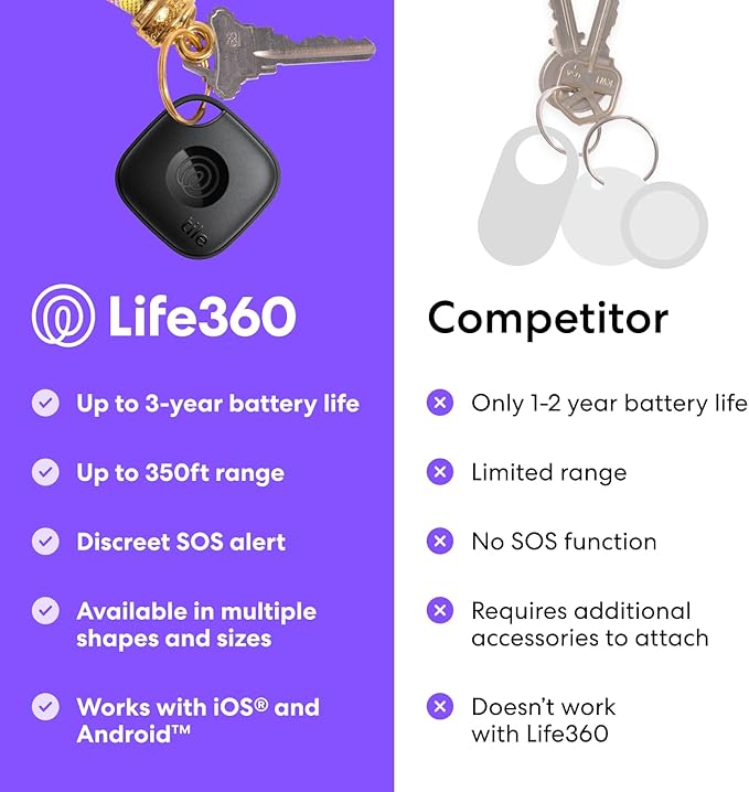 Tile by Life360 Mate - Bluetooth Tracker, Keys Finder and Item Locator for Keys, Bags and More. Phone Finder. Both iOS and Android Compatible. 2-Pack (Black/White)