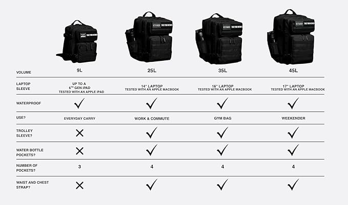 WOLFpak 35L Backpack (Khaki) Medium Gym and Travel Backpack, Military Grade, Multipurpose Utility Bag for Men and Women, Heavy-Duty & Durable