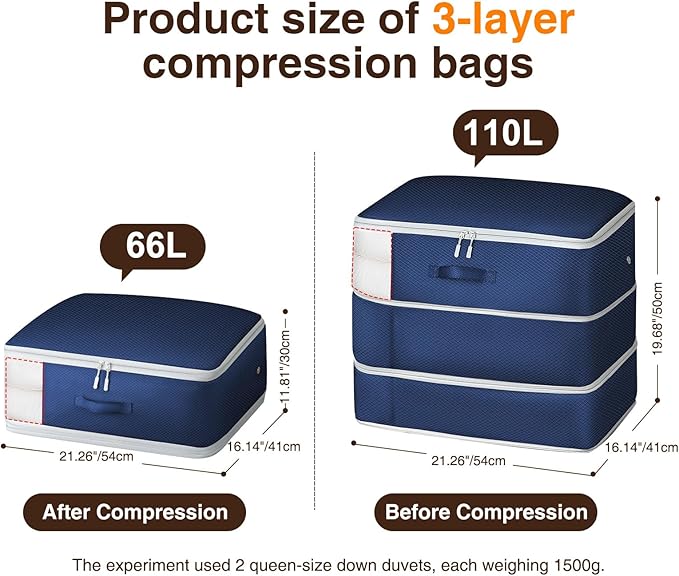 4 Pack Compression Storage Bags - 110L Large Capacity Comforter Storage Bag, 3-Layer Washable Ultra Space Saving Self Compression Organizer Space Bags for Blanket, Sweater, Sheet, Navy Blue