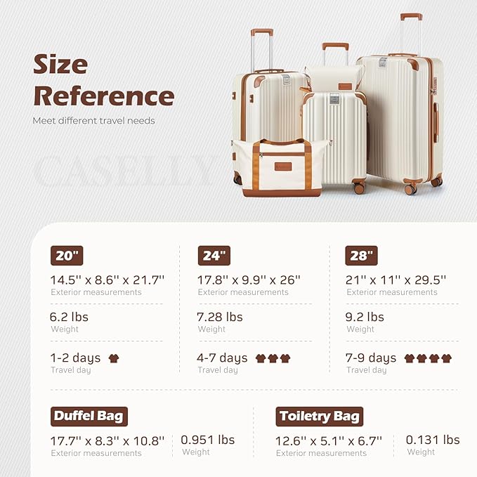 Luggage Set 3 Piece Luggage with PC+ABS Hardshell TSA Lock Spinner Wheels Carry on Lightweight Suitcase，Cup Holder,YKK Zippers (Green, 5 piece sets(20/24/28/DB/TB))
