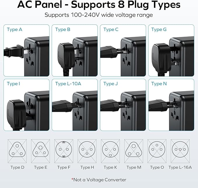 MOMAX Universal Travel Adapter, 170W GaN International Power Adapter, 2 USB-C 2 USB-A, Worldwide Travel Plug Adapter, International Power Adapter for Most Europe, USA, Japan, Australia (Type C/A/G/I)