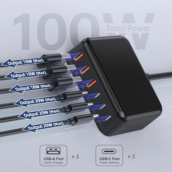 USB C Charger Block, 100W GaN 6 Port PD USB C QC USB A Wall Charger Adapter Plug Cube, Super Fast Type C Charging Station Hub for iPhone 16 15 14 13 12 Pro Max iPad Samsung Pixel 5ft Extension Cord