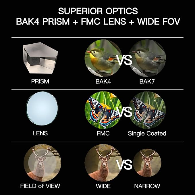 10x50ED Compact Binoculars for Adults – High-Powered BAK4 Prisms, Diamond White Coating, Waterproof & Fogproof, Rubber Armored – Ideal for Bird Watching, Hunting, Travel, Outdoor Sports