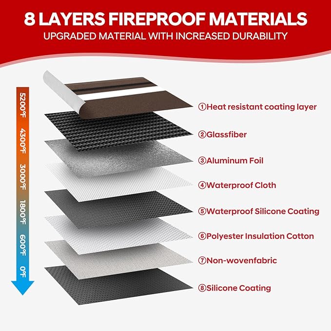 Fireproof Document Bag,5200℉ Insulated Fire Proof Money Bag for Cash,Waterproof Document Pouch with Water Resistant Zipper,8 Layers of Heat Insulated Materials,13.9x10.6 Inch(Brown)
