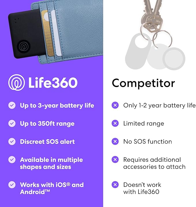 Tile by Life360 Slim - Wallet Finder, Bluetooth Tracker and Item Locator for Luggage Tags, Passports and More. Both iOS and Android Compatible. Phone Finder. 1-Pack (Green Surf)