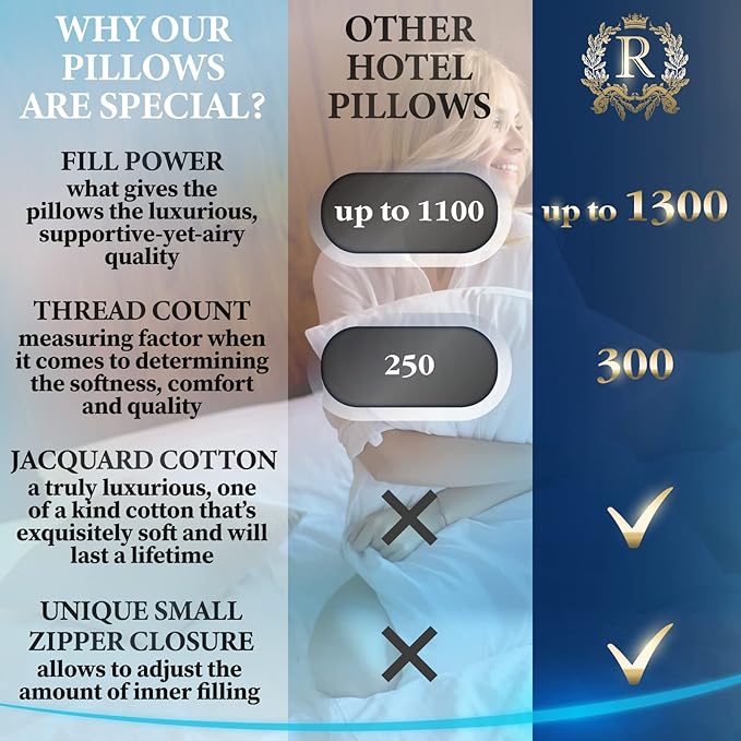 Royal Therapy King-Size Professional Hotel Pillow (Pack of 1) - A Set of Premium Plush Gel Microfiber Down Alternative Hypoallergenic Bed Pillows for Your Bedroom - Side, Stomach & Back Sleepers