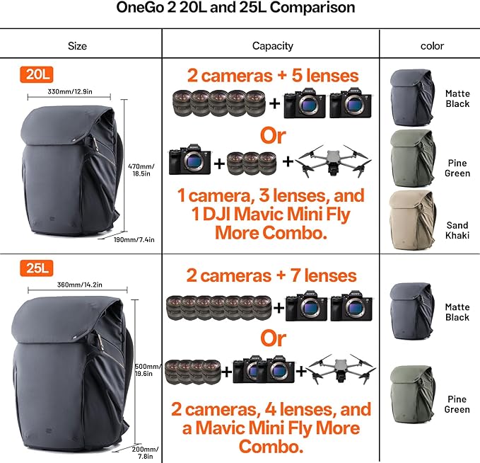 PGYTECH OneGo 2 Camera Backpack 20L with Laptop/iPad Compartment Waterproof Camera Backpack for Urban & Travel Photography – Compatible with Sony/Canon/Nikon/DSLR/SLR Mirrorless Cameras, Pine Green