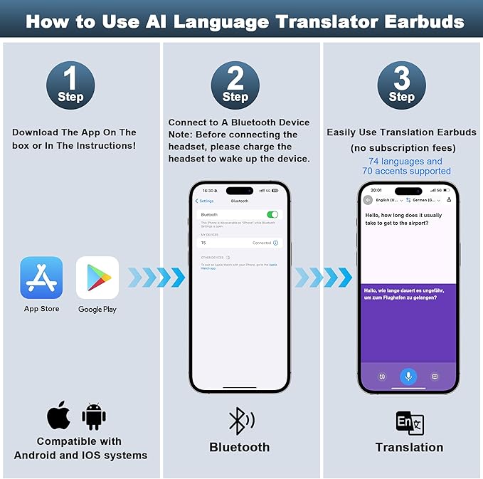 AI Language Translation Earbuds, Translator Earbuds Real Time with iOS & Android, Noise Cancelling,144-Language Bluetooth Headphones Translating Device for Travel and Business, White