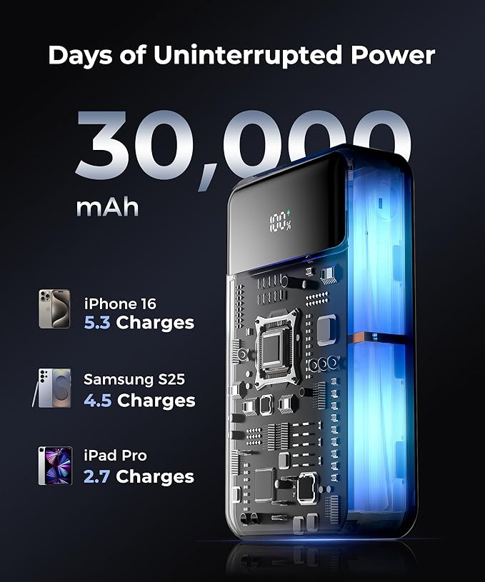 Portable Charger Power Bank - 30000mAh 65W Laptop Travel Essentials Battery Pack USB C Built in Cable Phone Fast Charging Compatible with iPhone 16 15 14 13 iPad MacBook Samsung Google (Grey)