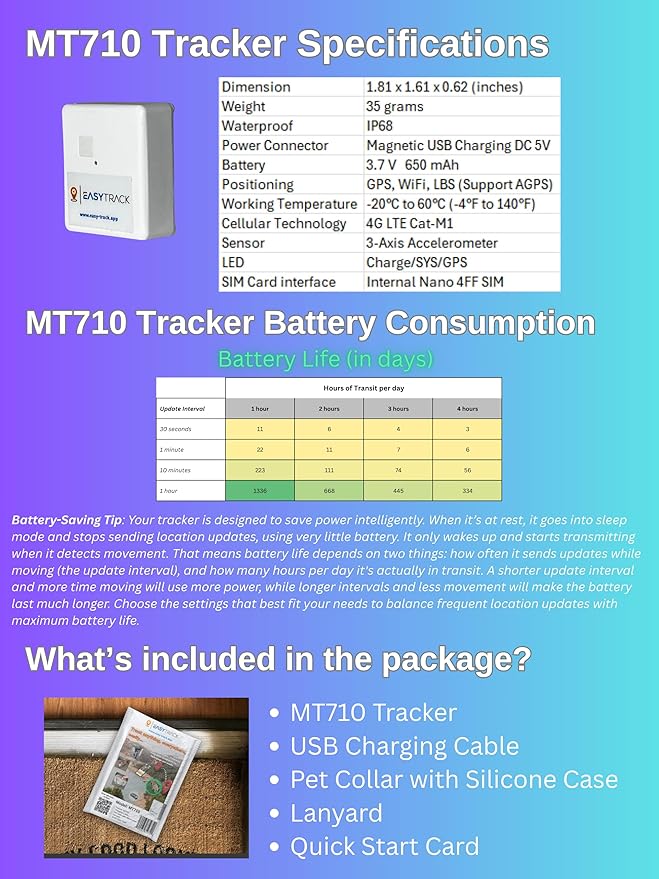 EASYTRACK GPS, Real Time Tracking, Location History, SOS Alerts, Motion Activated, Geo-Fence Alarms, Alert Notification,Waterproof, Magnetic case (add-on), Lowest Subscription Plan Worldwide Coverage
