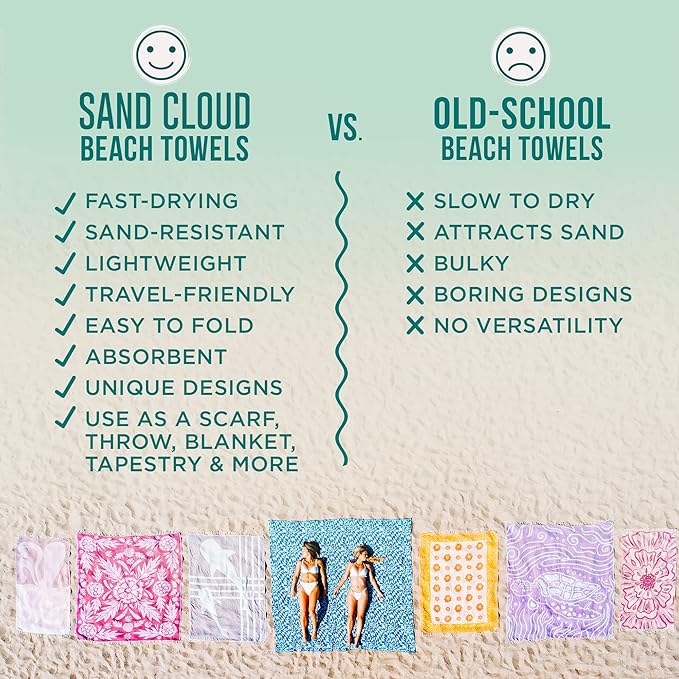 Sand Cloud Turkish Beach Towel - Sand Free - 100% Organic Turkish Cotton Yarn - Quick Dry Towel for Beach, Picnic Blanket or Throw - As Seen on Shark Tank - Tie Dye (Blue Acid Wash)