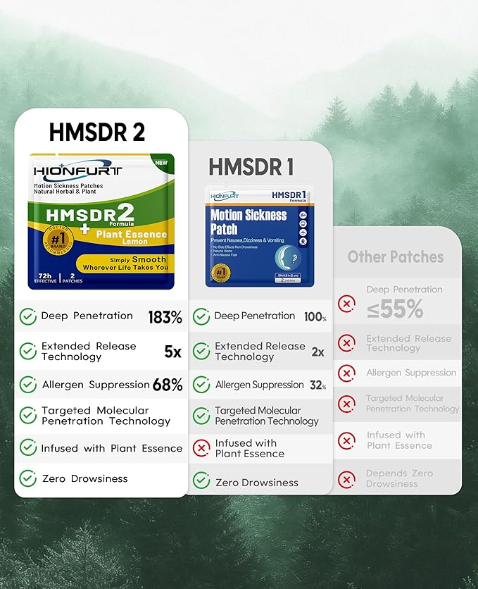 HMSDR2 64ct Motion Sickness Patches with Plant Essence – Lemon – Sea Sickness Patches for Cruise, Car, Airplane – Non-Drowsy, 72H Lasting