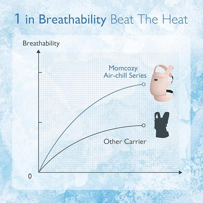 Momcozy Breathable Mesh Baby Carrier, Ergonomic and Lightweight Infant Carrier for 7-44lbs with Enhanced Lumbar Support, All Day Comfort for Hands-Free Parenting, Air Mesh-Pink