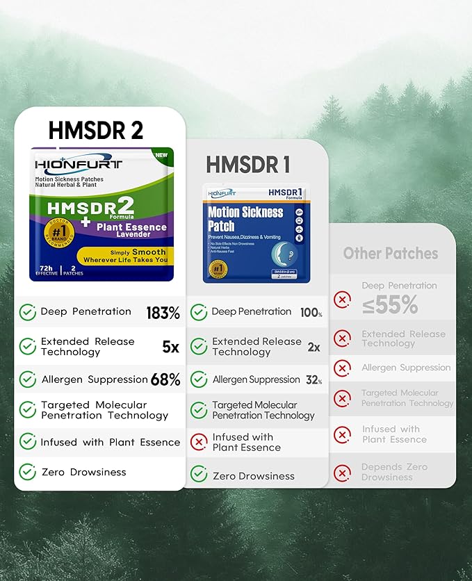 HMSDR2 80ct Motion Sickness Patches with Plant Essence – Lavender – Sea Sickness Patches for Cruise, Car, Airplane – Non-Drowsy, 72H Lasting