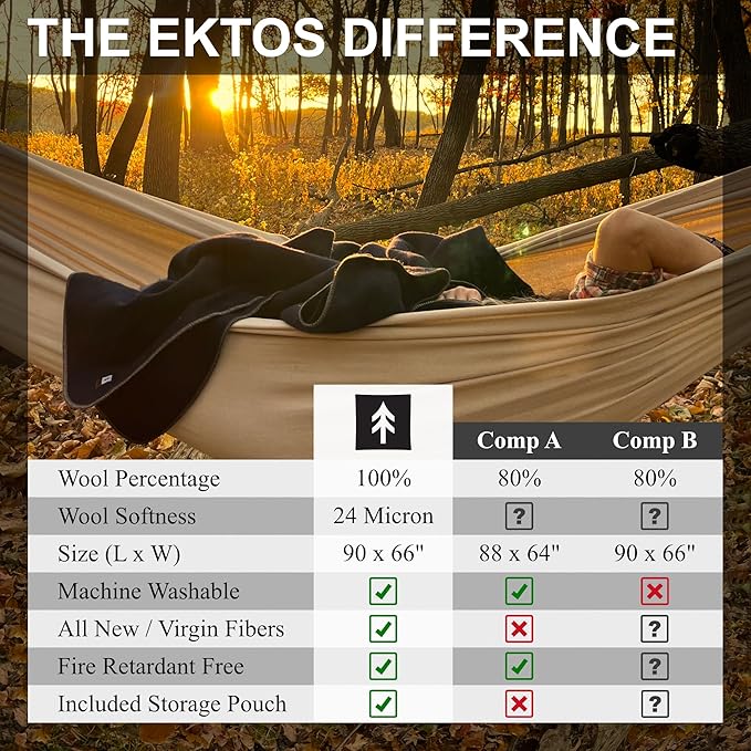 EKTOS 100% Virgin Wool Blanket, 90" x 66", Heavy Duty Camp Gear, Cold Weather Bedding (Light Gray, Twin Size)