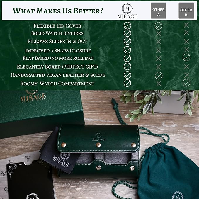 2 Watch Travel Case for Men- Watch Roll Holder and Display - Royal Green Swiss Motif Vegan Leather