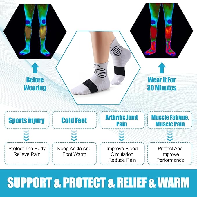 NEENCA Medical Compression Socks for Women & Men Circulation, Ankle Compression Stockings for Pain Relief, Plantar Fasciitis, Swelling, Neuropathy, Runner, Nurses, Travel, Pregnancy, Flying,20-30 mmHg